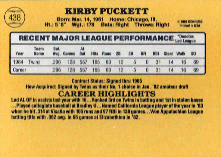 1985 Donruss Kirby Puckett Rookie Card - Back